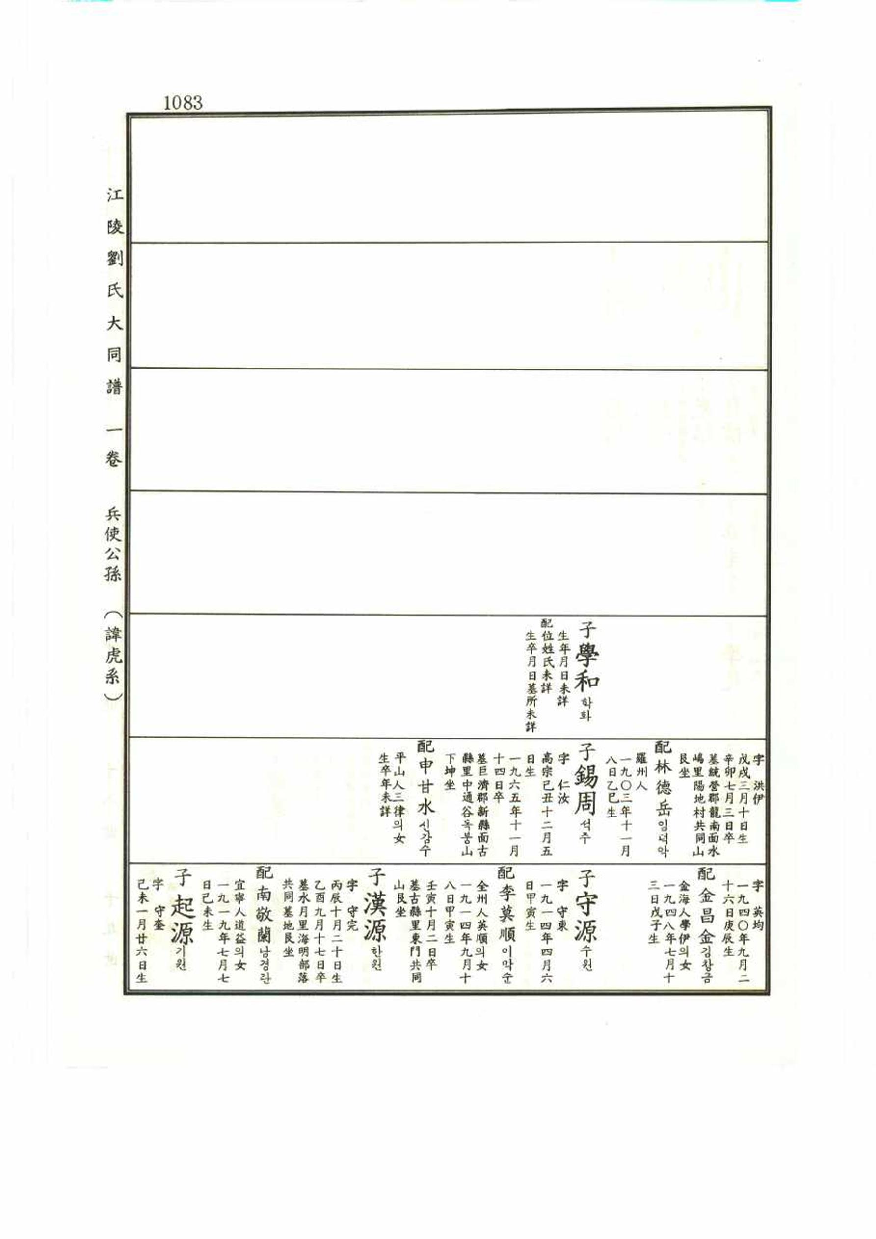 강릉유씨대동보1권 1083페이지