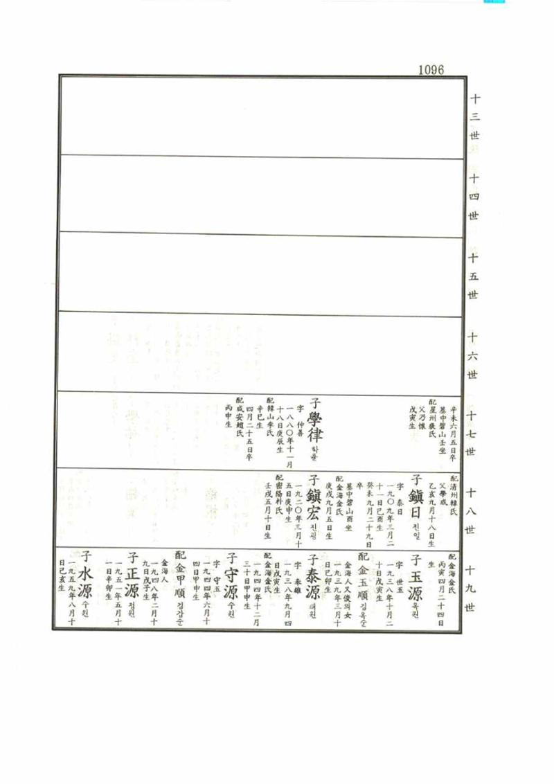 강릉유씨대동보1권 1096페이지
