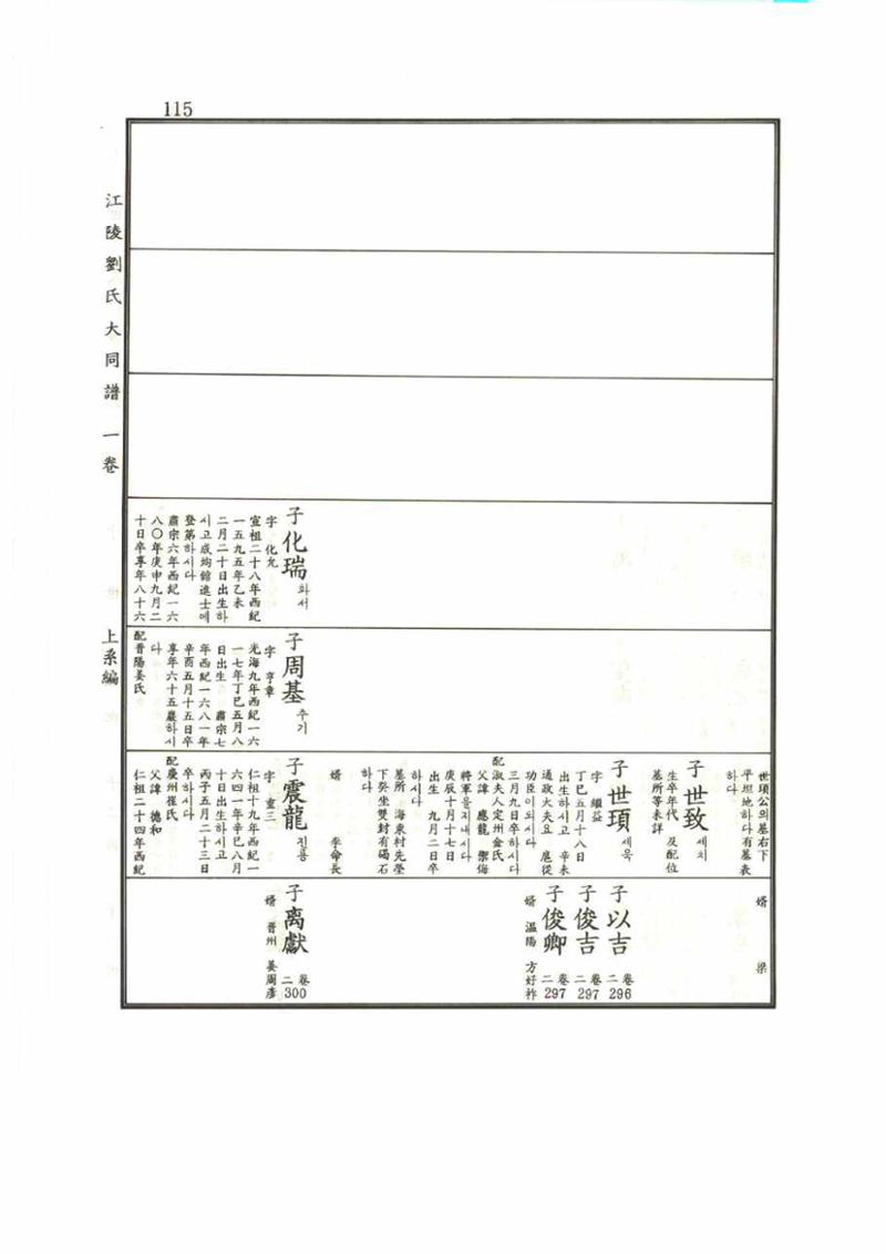 강릉유씨대동보1권 115페이지