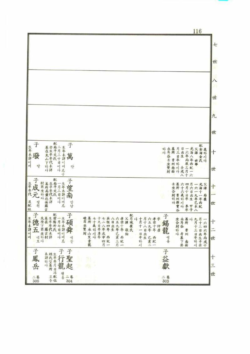 강릉유씨대동보1권 116페이지