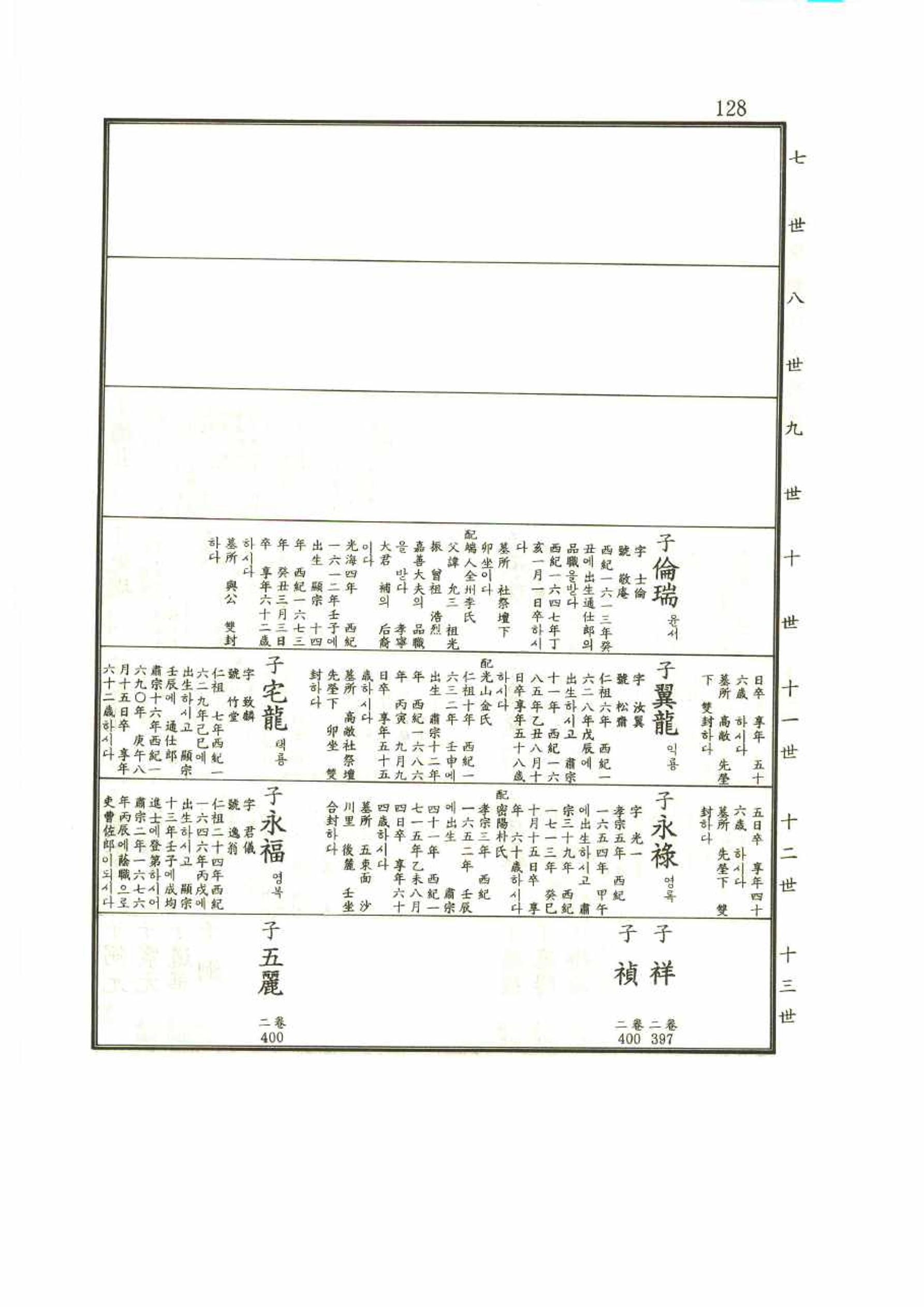 강릉유씨대동보1권 128페이지