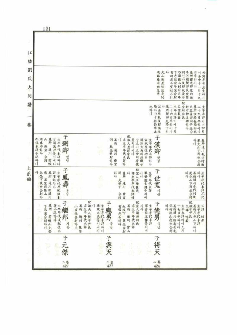강릉유씨대동보1권 131페이지