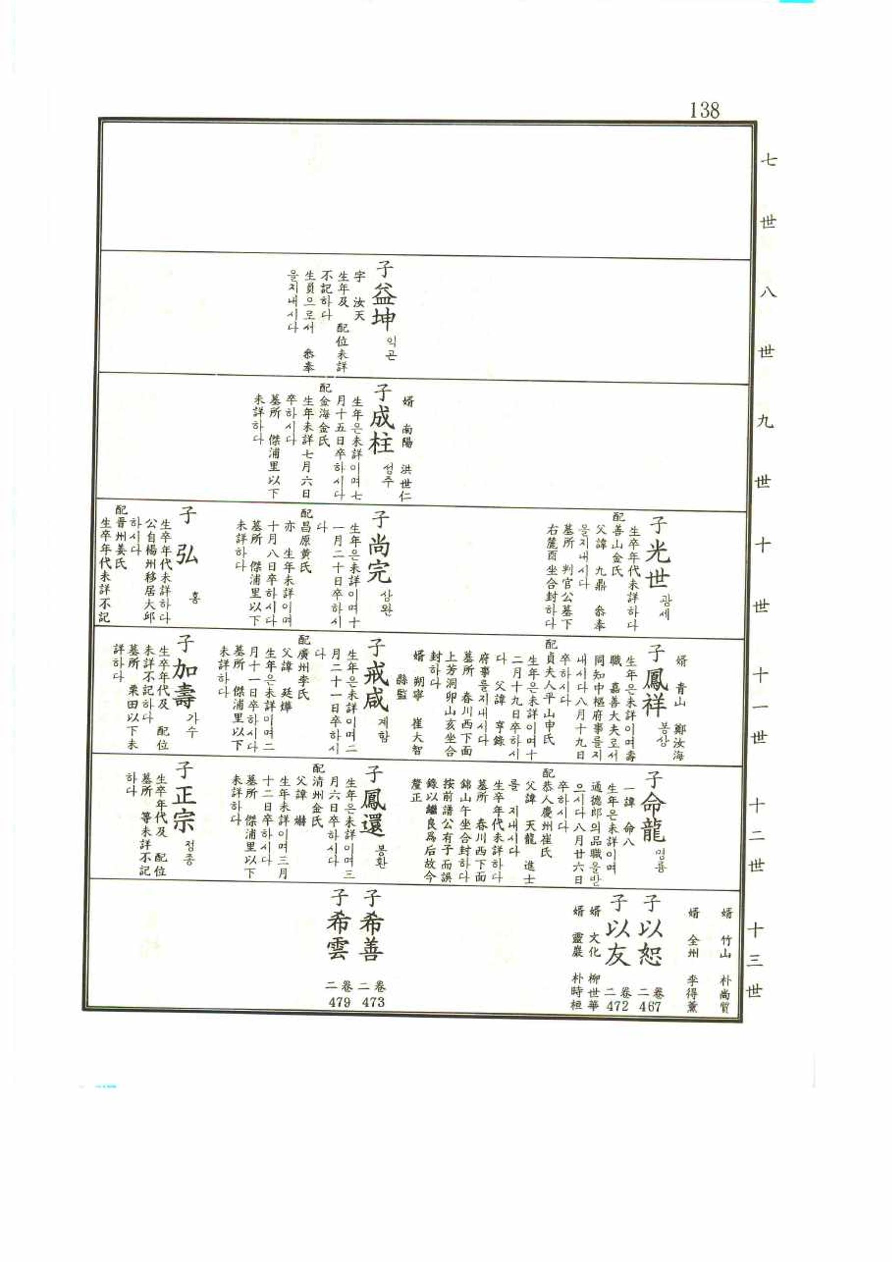 강릉유씨대동보1권 138페이지