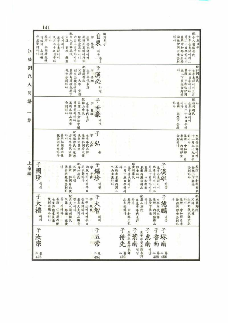 강릉유씨대동보1권 141페이지