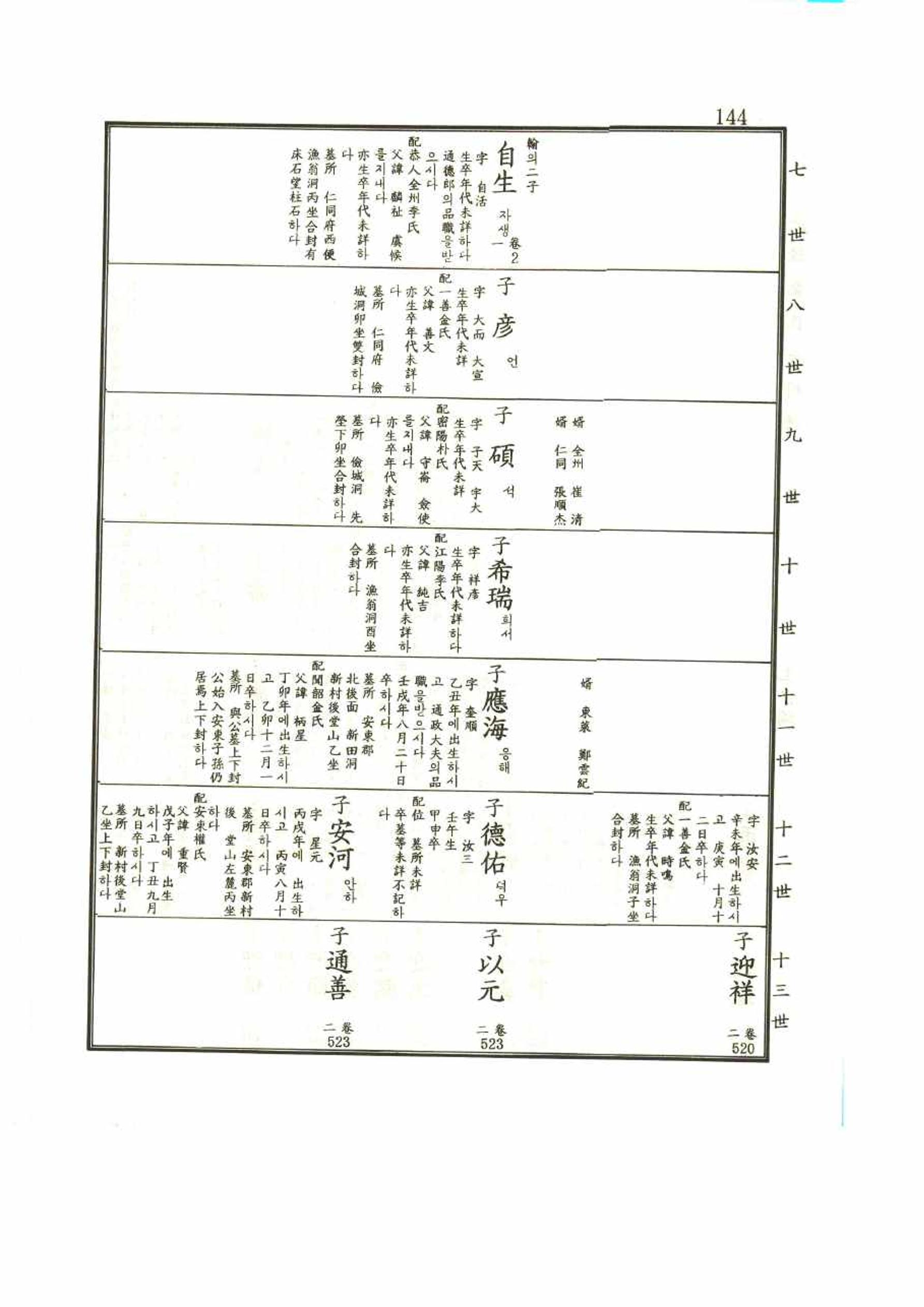 강릉유씨대동보1권 144페이지