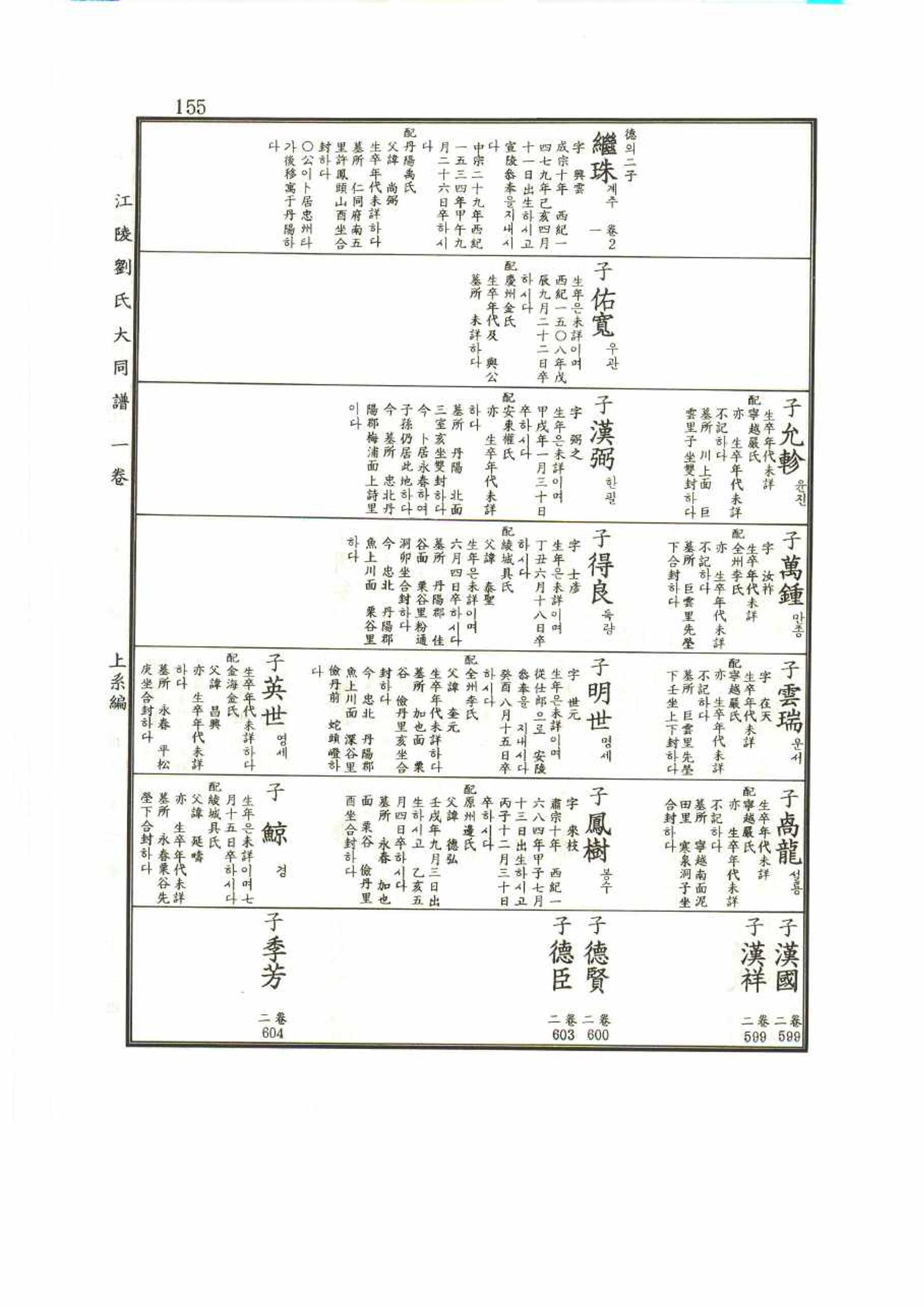 강릉유씨대동보1권 155페이지
