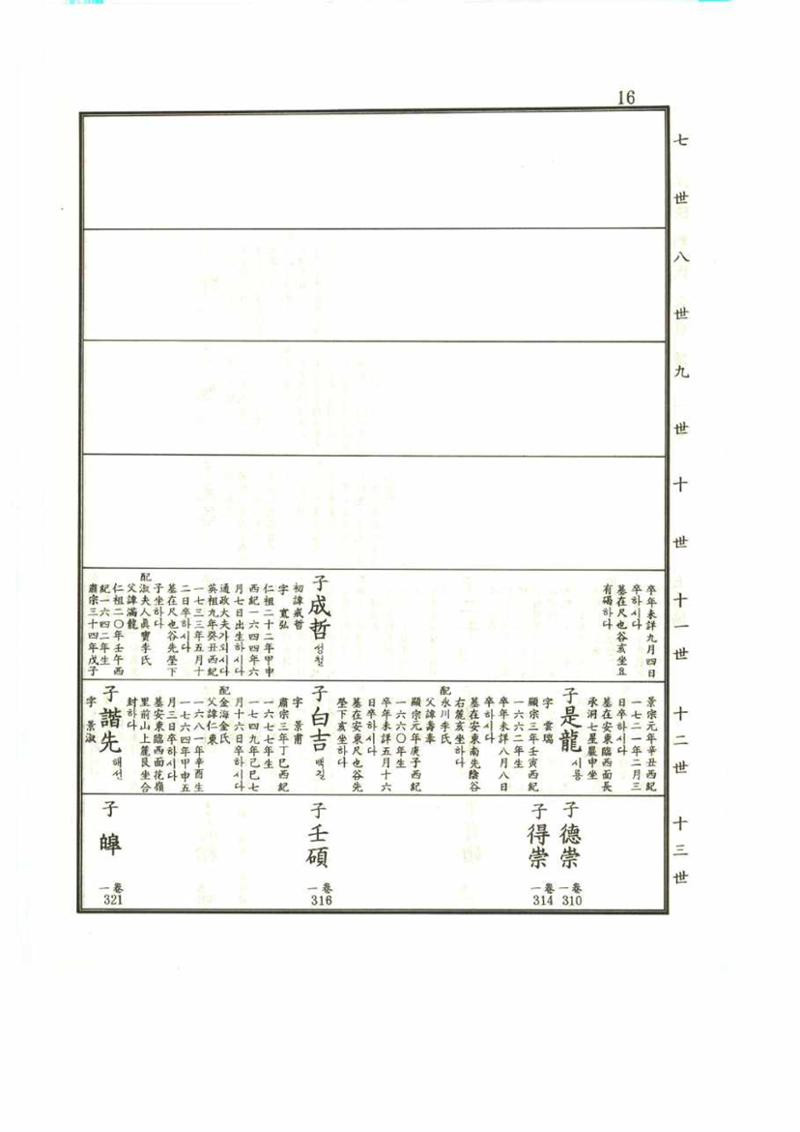 강릉유씨대동보1권 16페이지