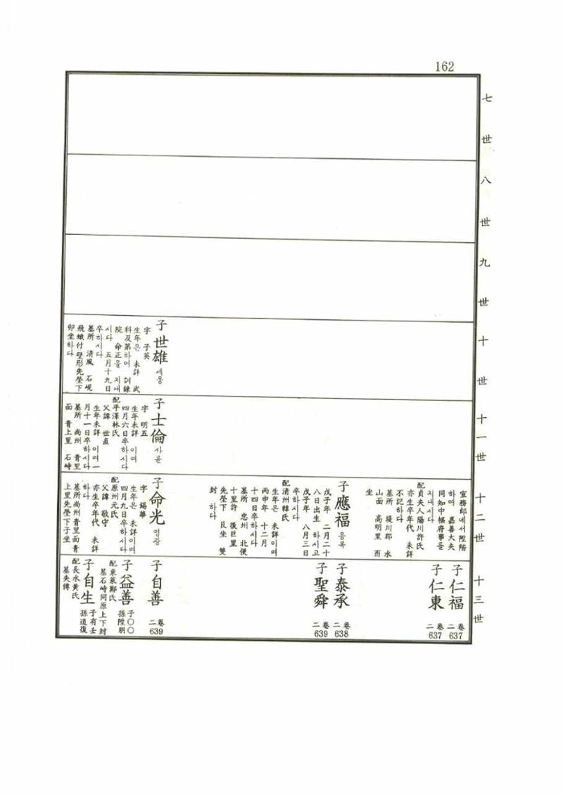 강릉유씨대동보1권 162페이지