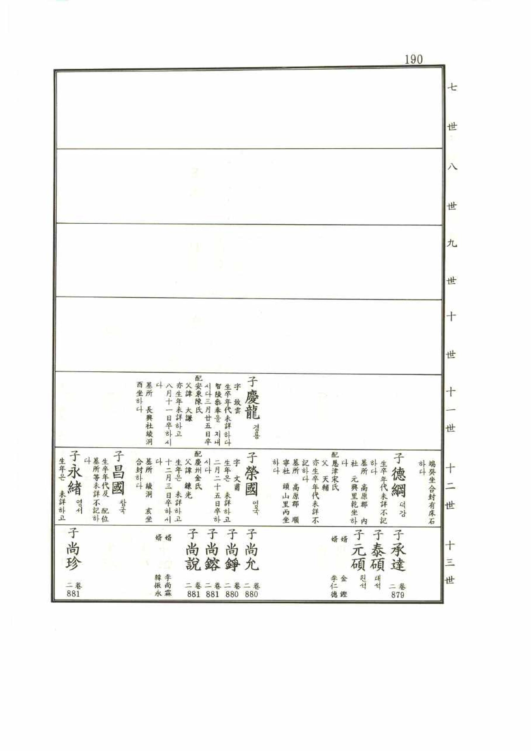 강릉유씨대동보1권 190페이지