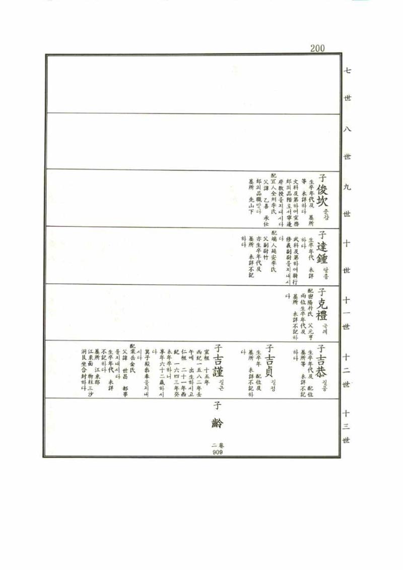 강릉유씨대동보1권 200페이지