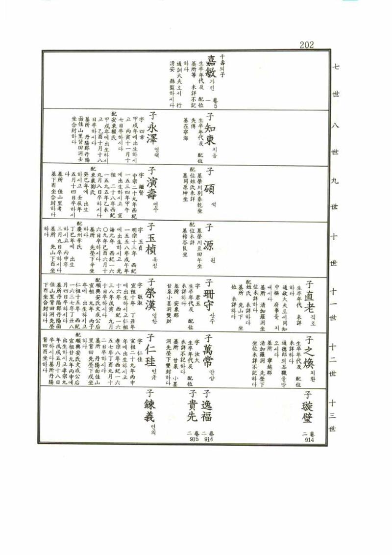강릉유씨대동보1권 202페이지