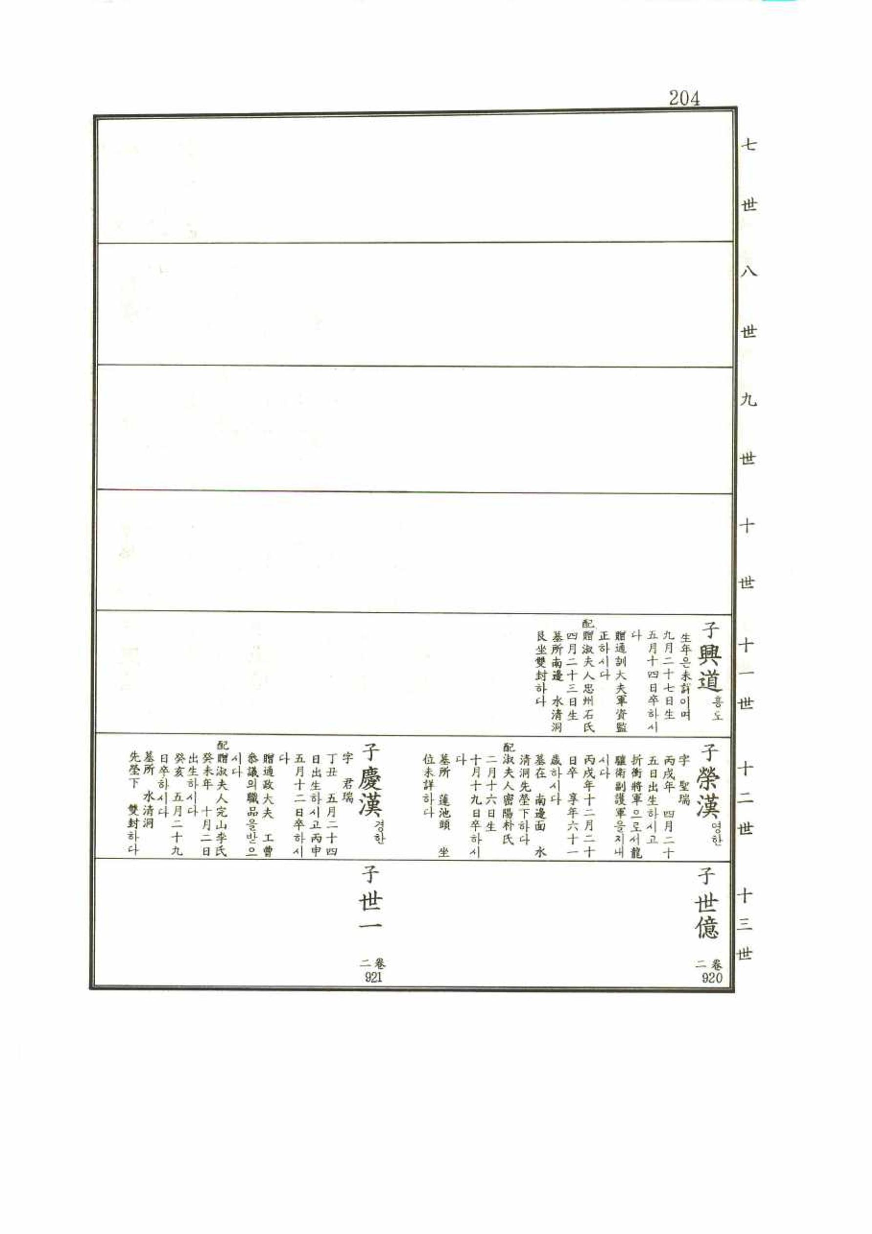 강릉유씨대동보1권 204페이지