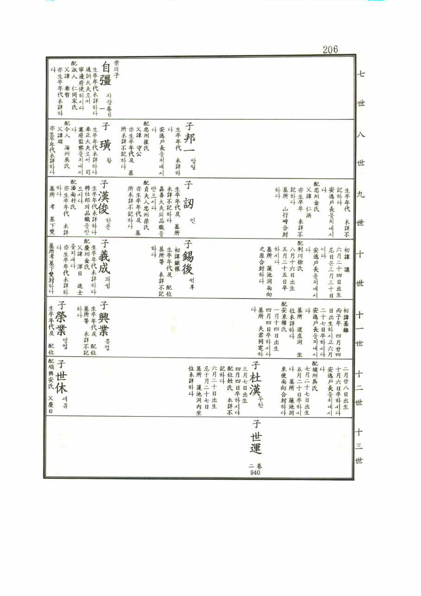 강릉유씨대동보1권 206페이지