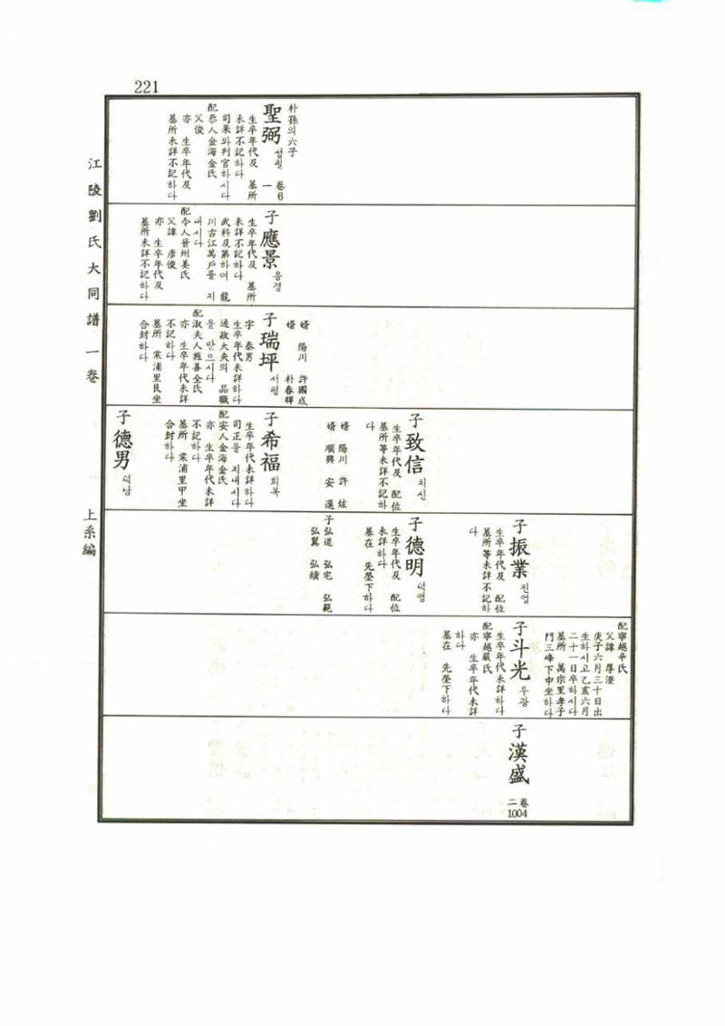 강릉유씨대동보1권 221페이지