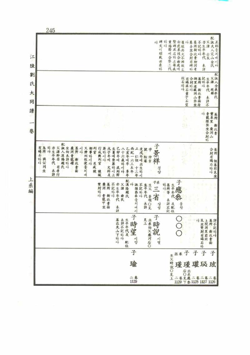 강릉유씨대동보1권 245페이지
