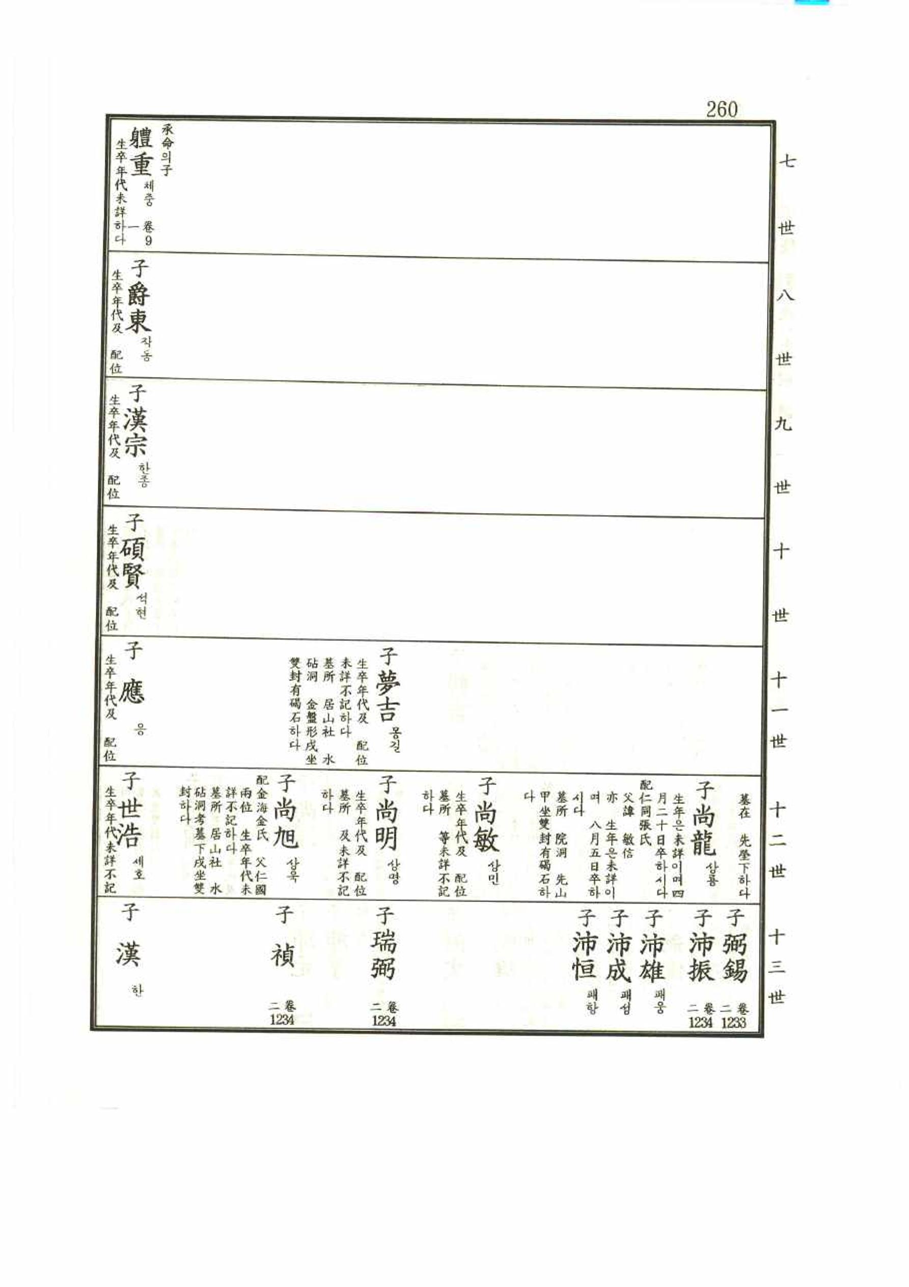 강릉유씨대동보1권 260페이지