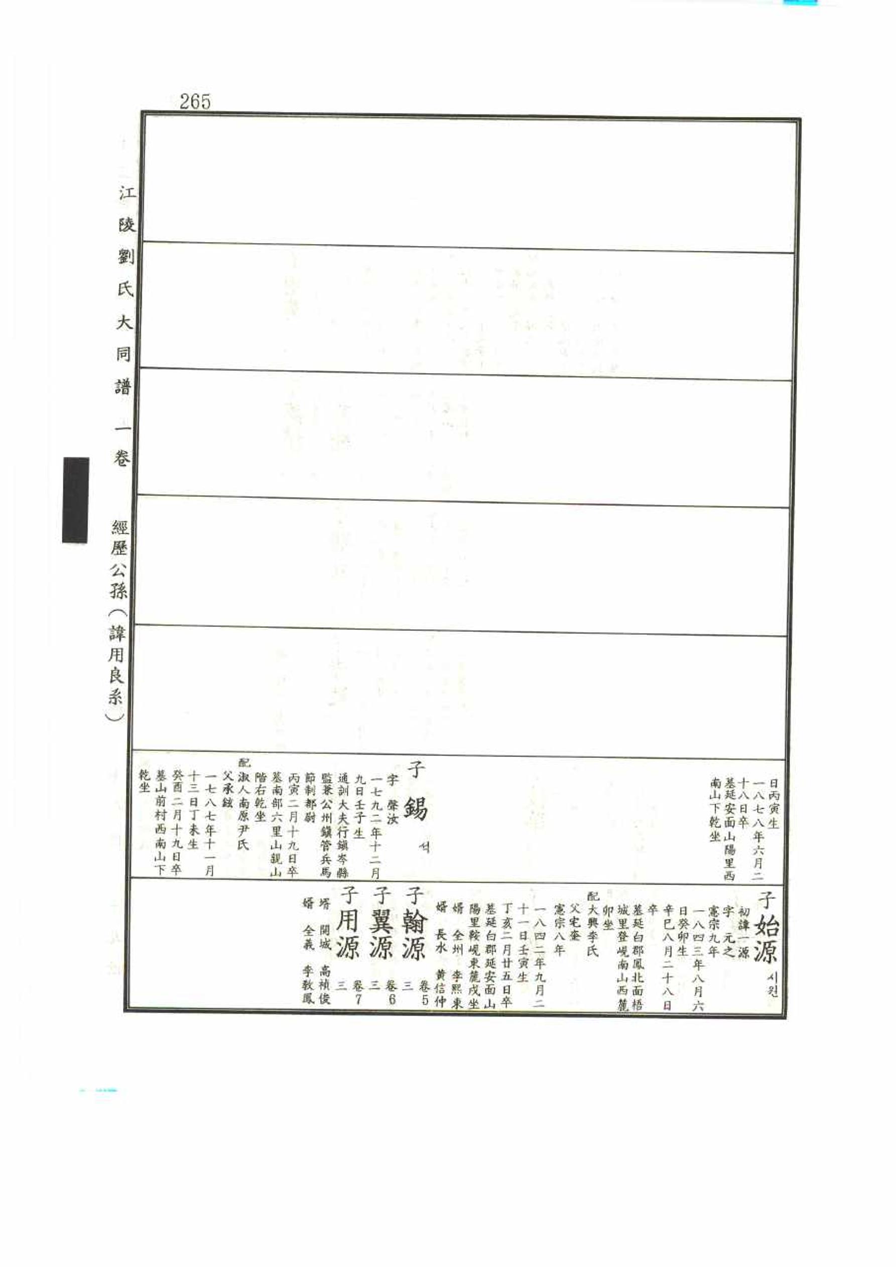 강릉유씨대동보1권 265페이지