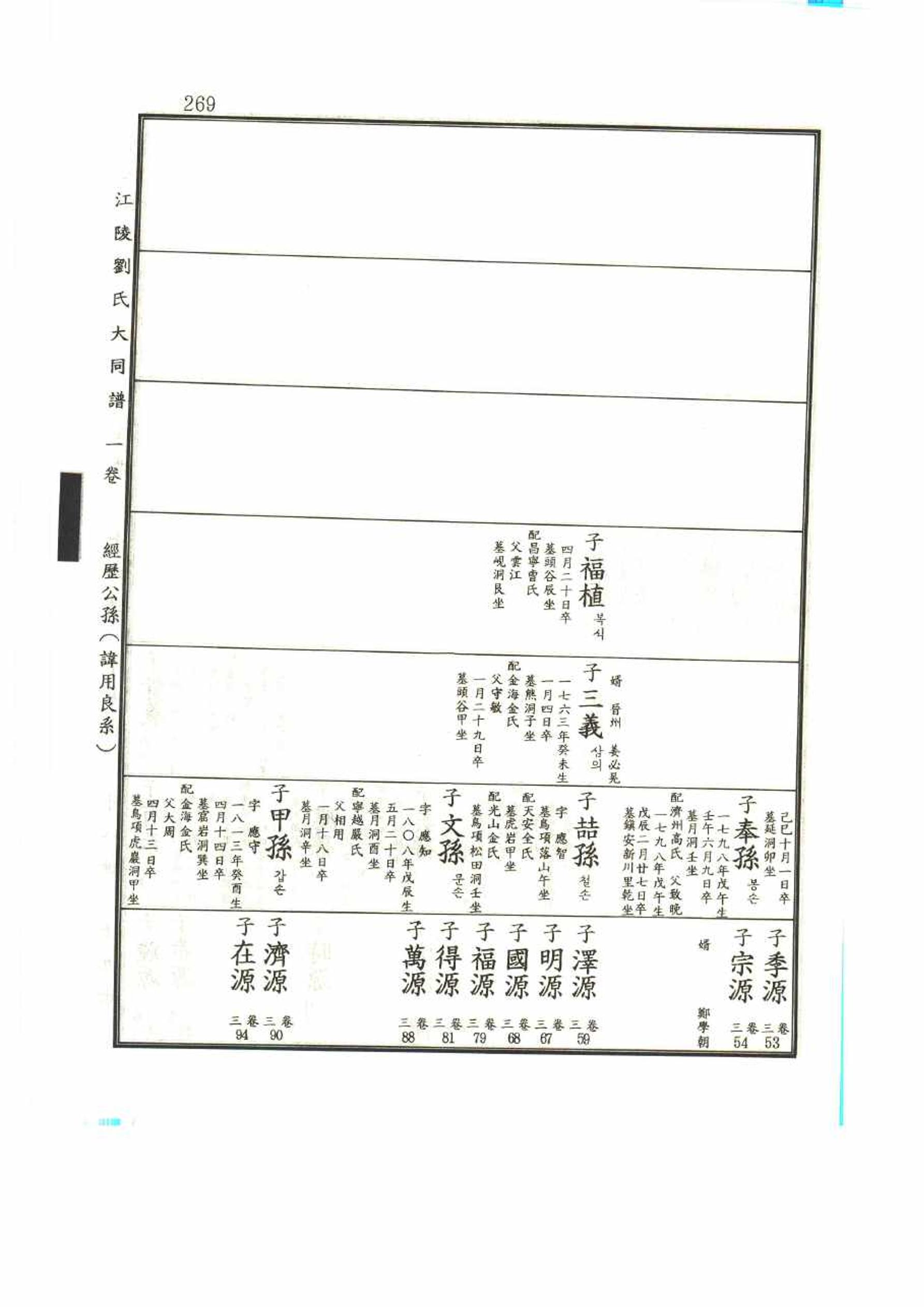 강릉유씨대동보1권 269페이지