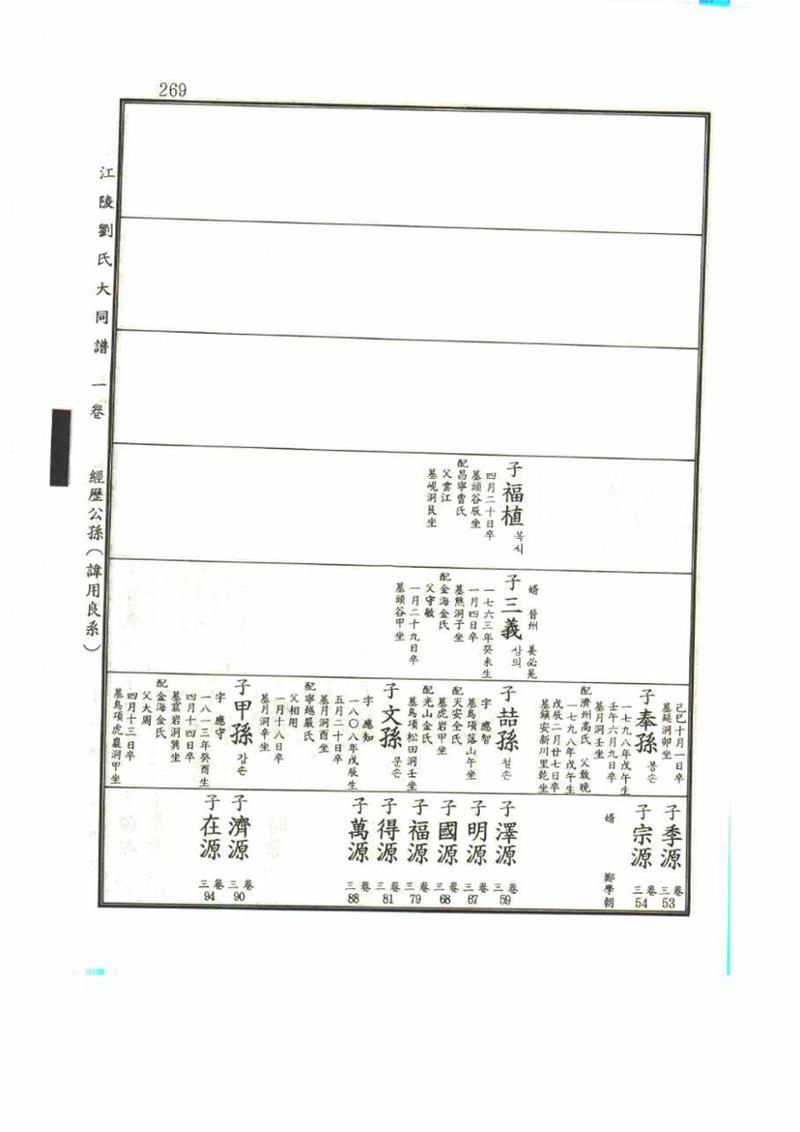 강릉유씨대동보1권 269페이지