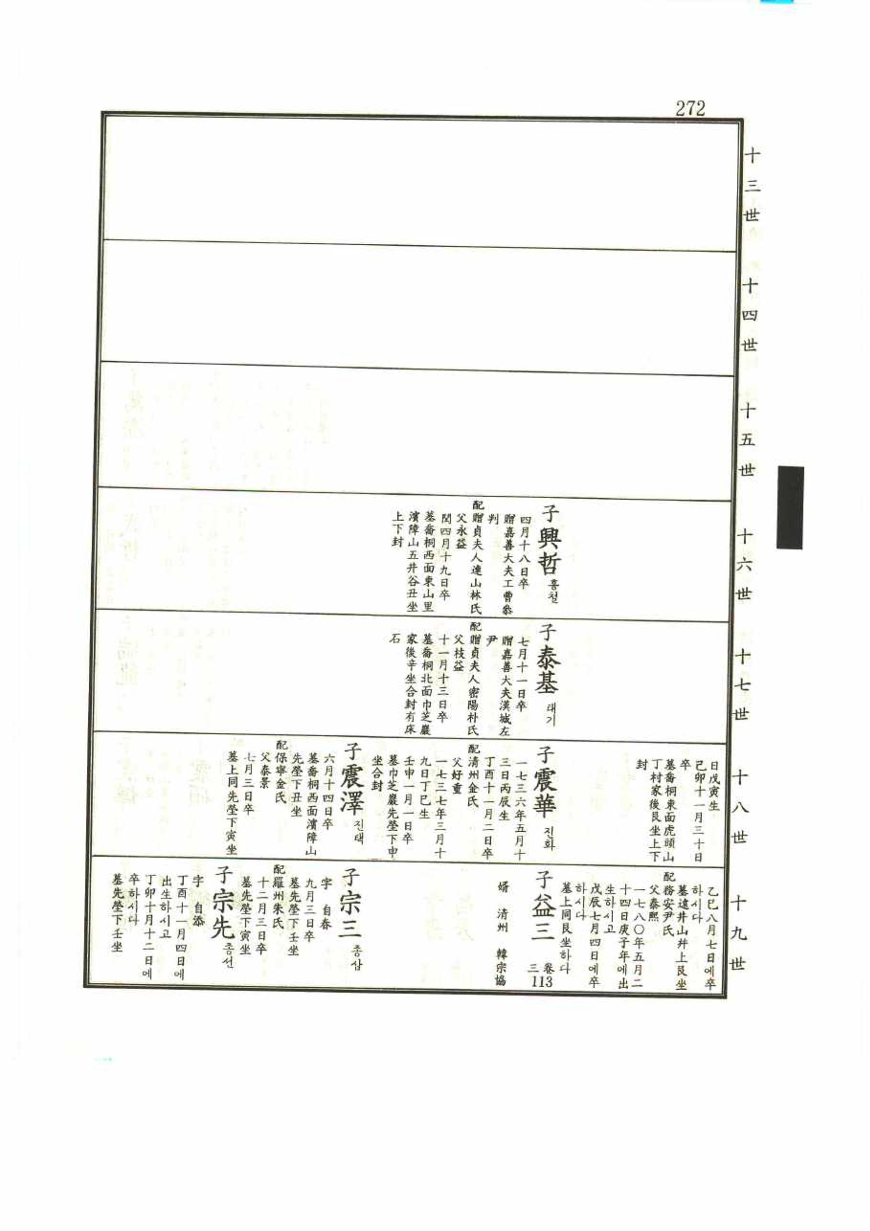 강릉유씨대동보1권 272페이지