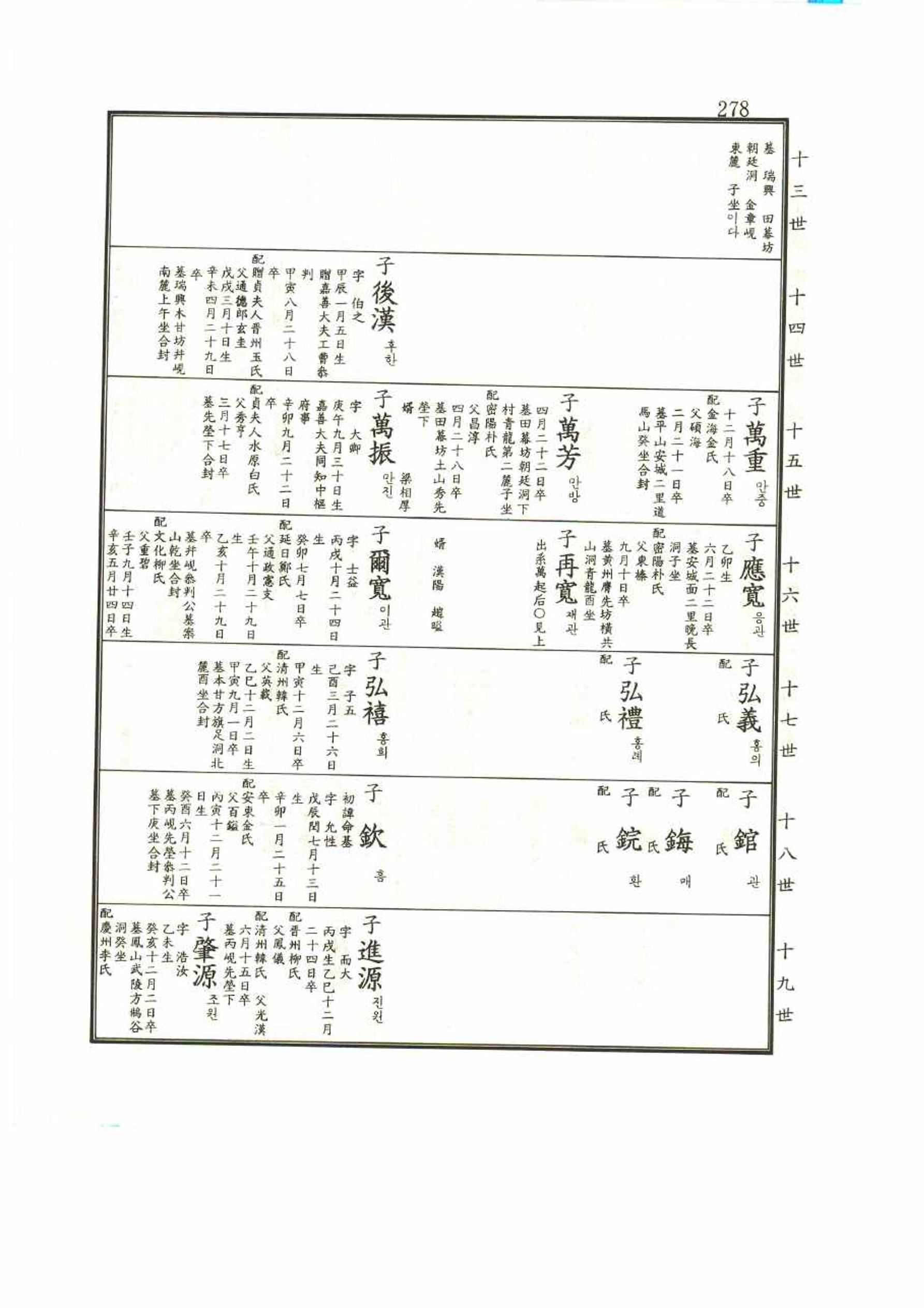 강릉유씨대동보1권 278페이지