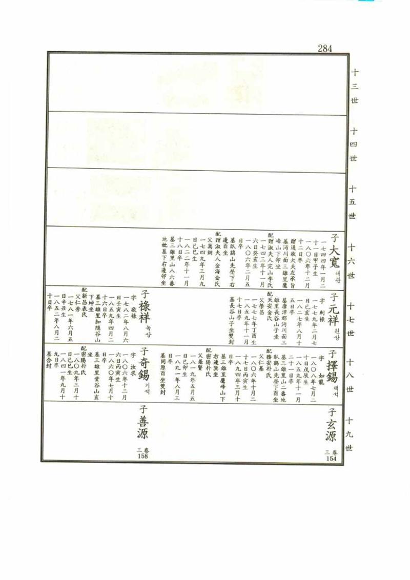 강릉유씨대동보1권 284페이지