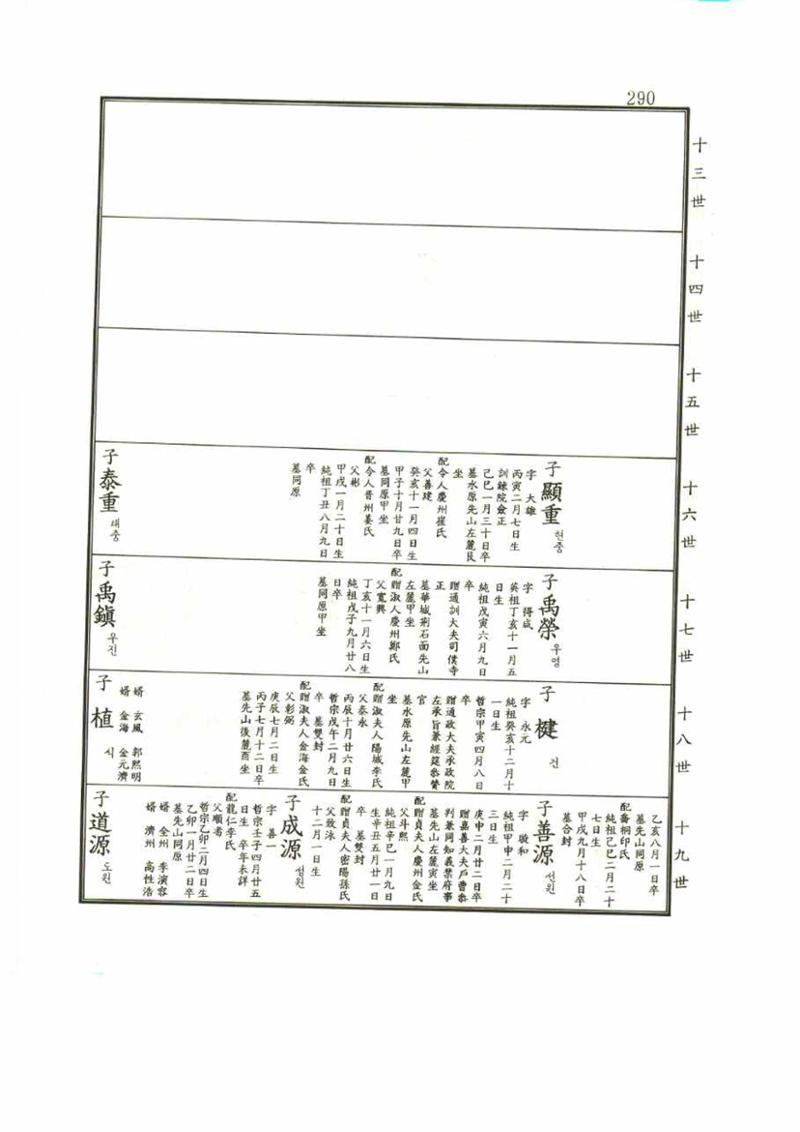 강릉유씨대동보1권 290페이지