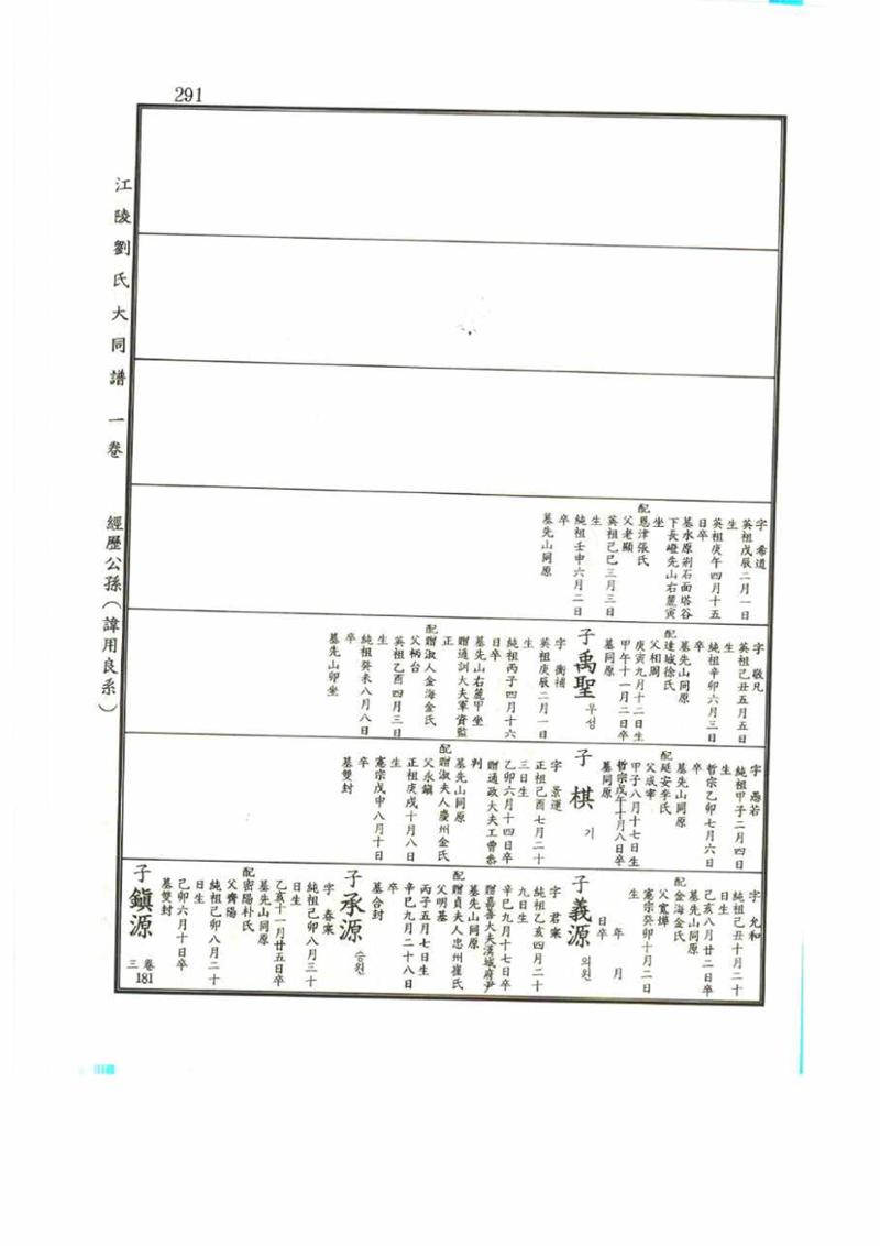 강릉유씨대동보1권 291페이지