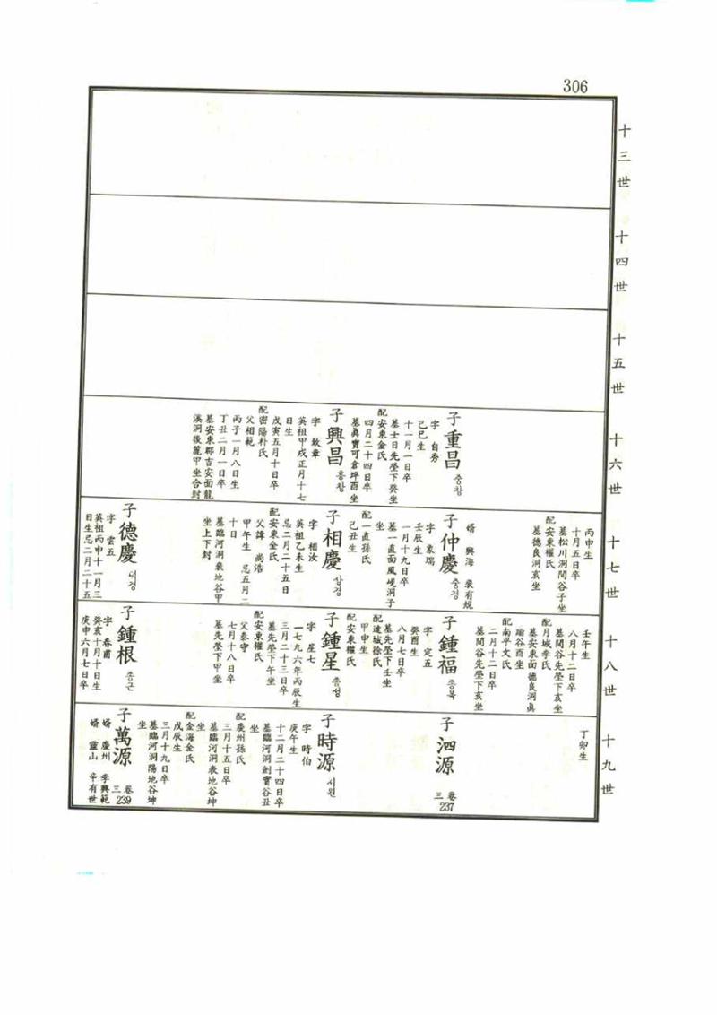 강릉유씨대동보1권 306페이지