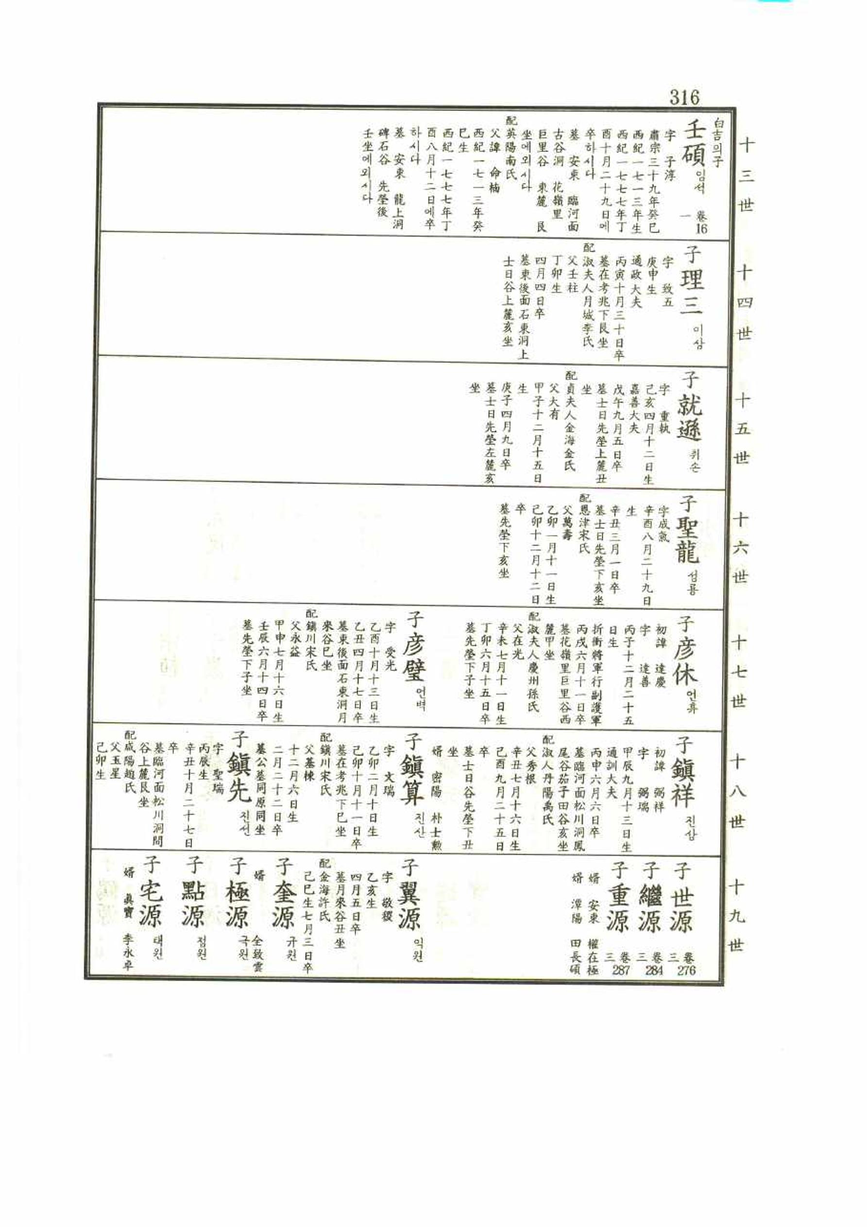 강릉유씨대동보1권 316페이지