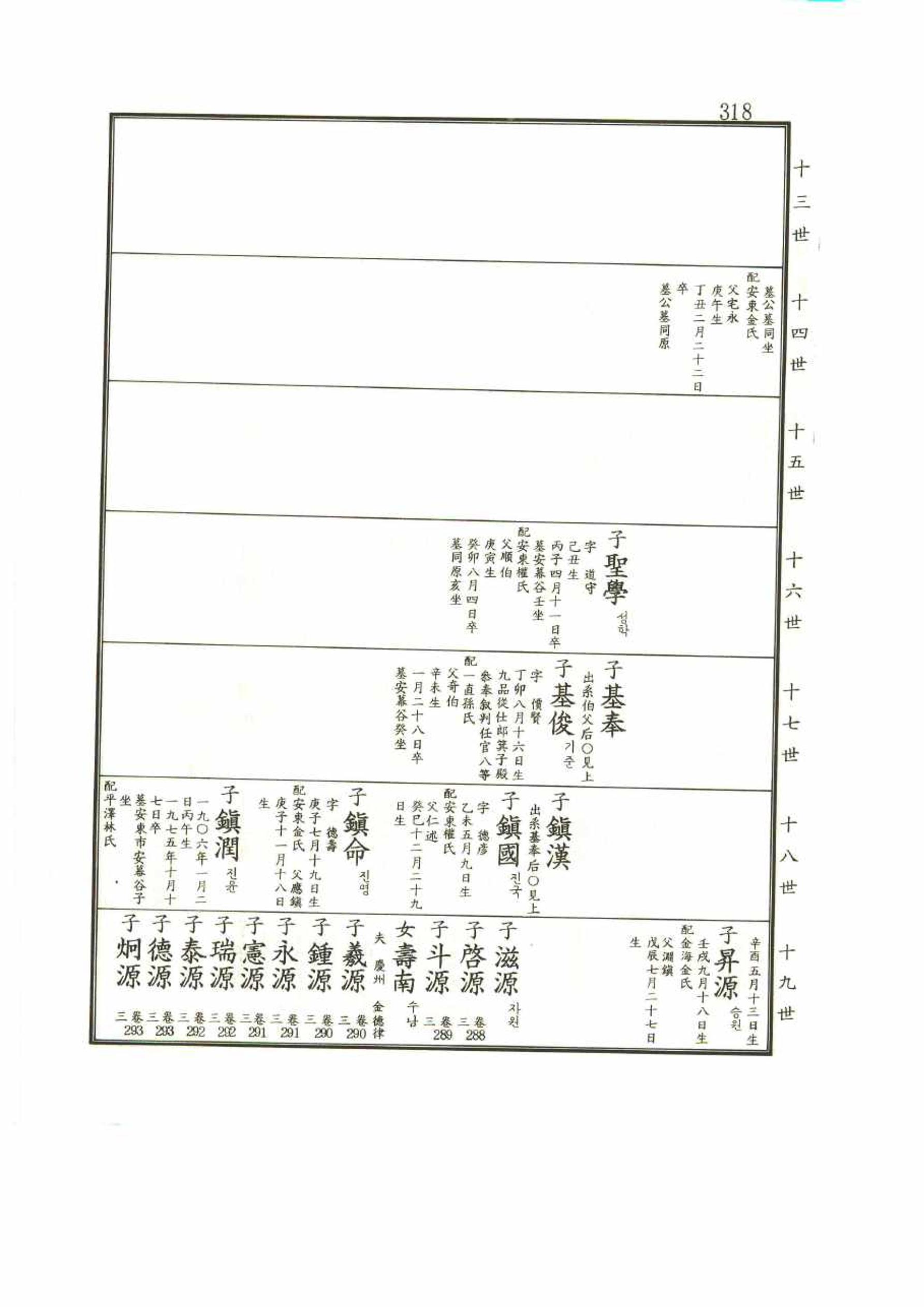 강릉유씨대동보1권 318페이지