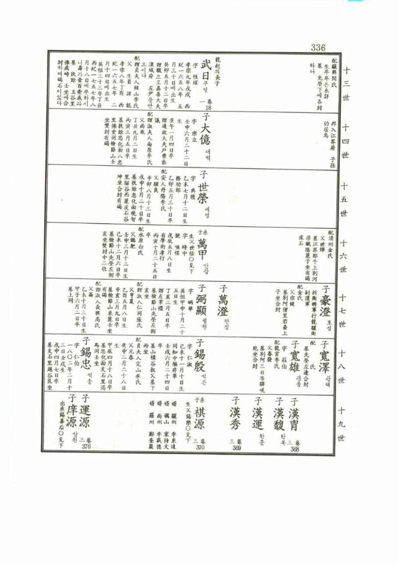 강릉유씨대동보1권 336페이지