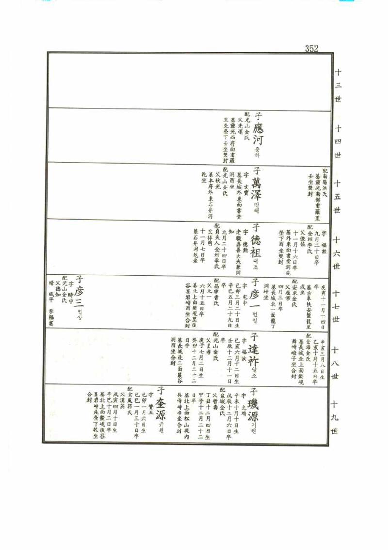강릉유씨대동보1권 352페이지