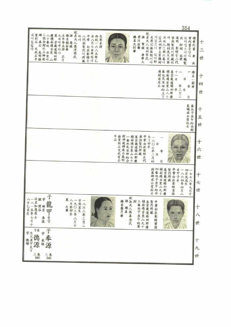 강릉유씨대동보1권 354페이지