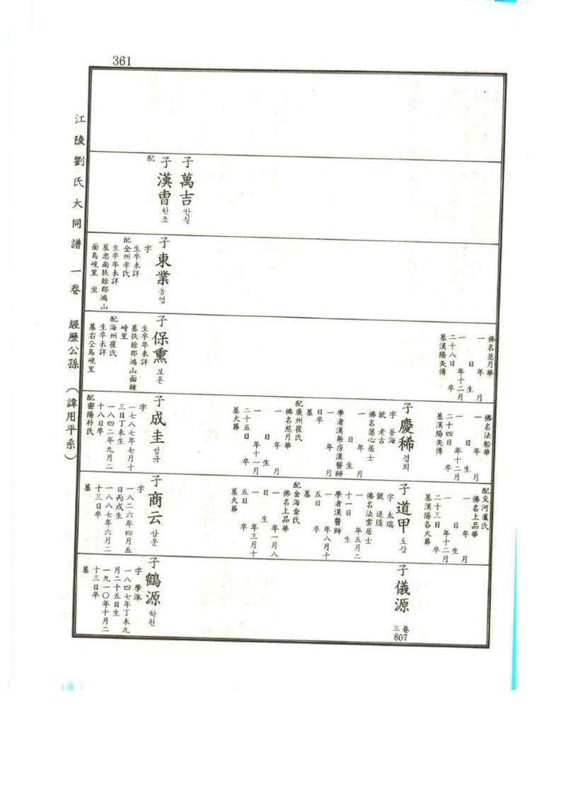 강릉유씨대동보1권 361페이지