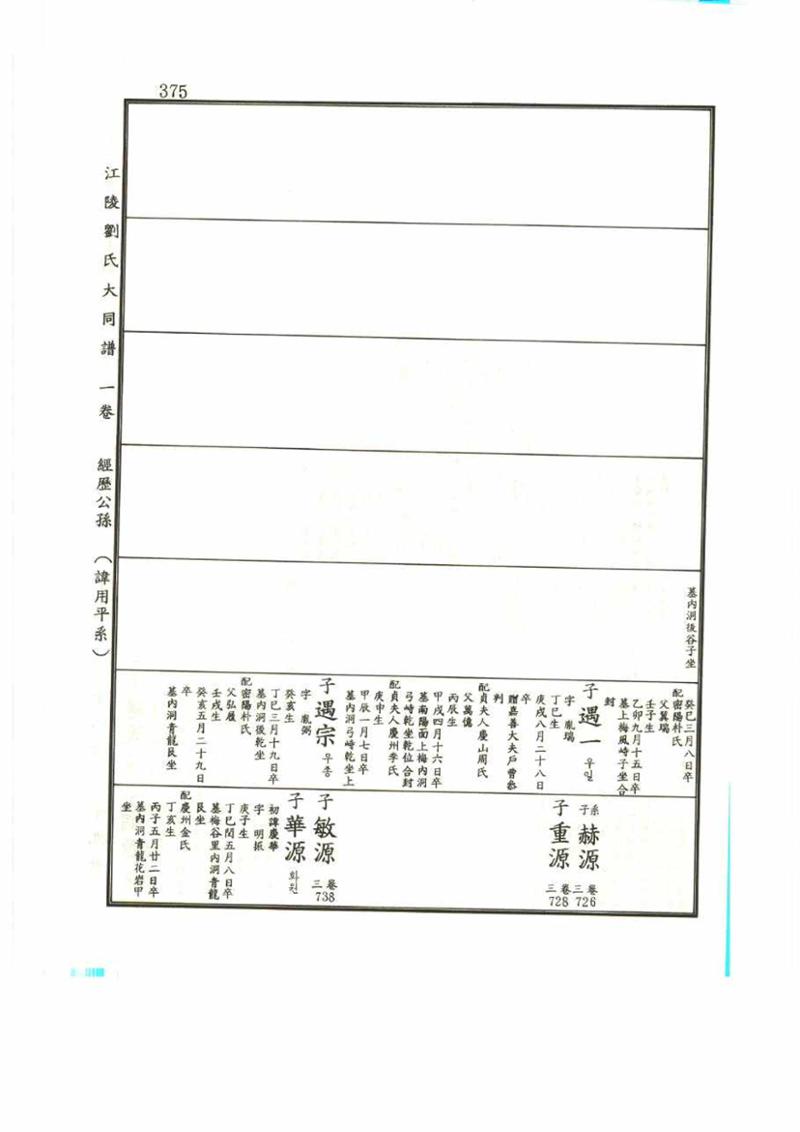 강릉유씨대동보1권 375페이지
