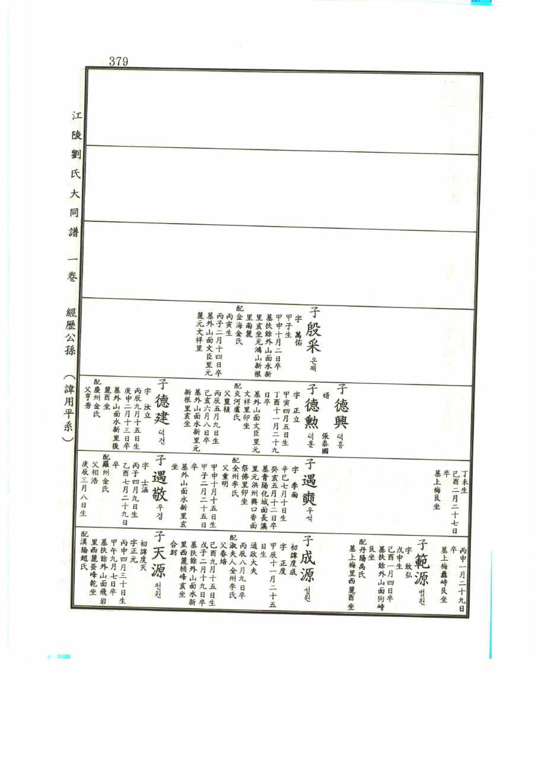 강릉유씨대동보1권 379페이지