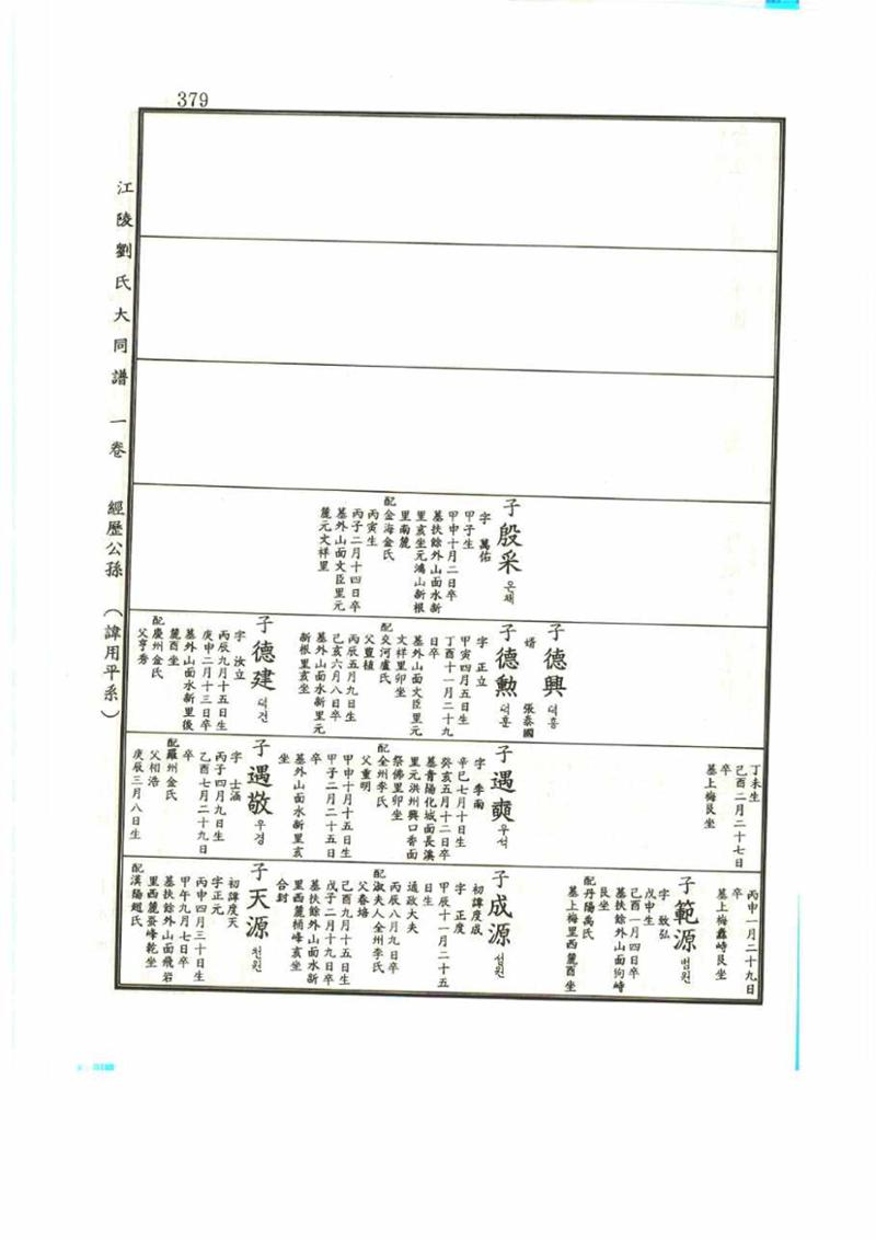 강릉유씨대동보1권 379페이지