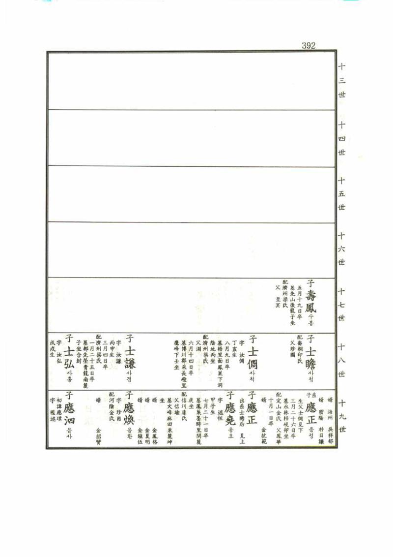 강릉유씨대동보1권 392페이지