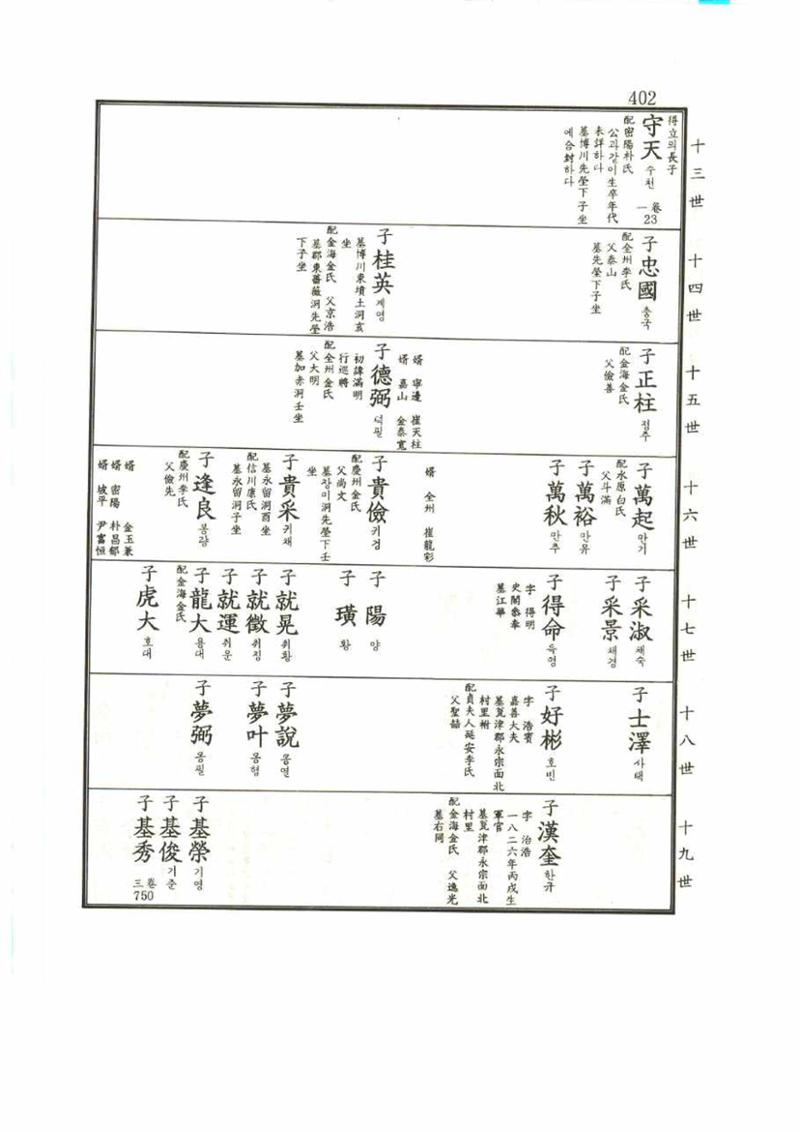 강릉유씨대동보1권 402페이지
