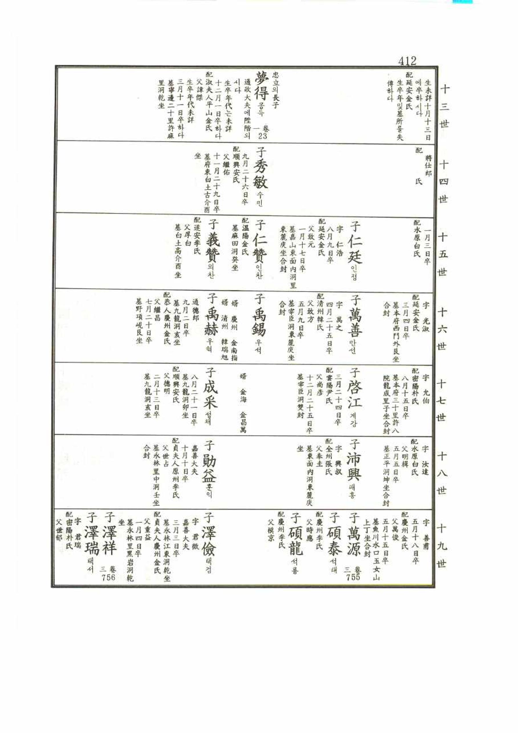 강릉유씨대동보1권 412페이지
