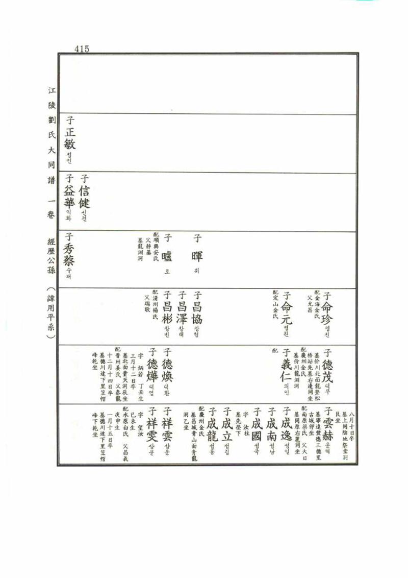 강릉유씨대동보1권 415페이지