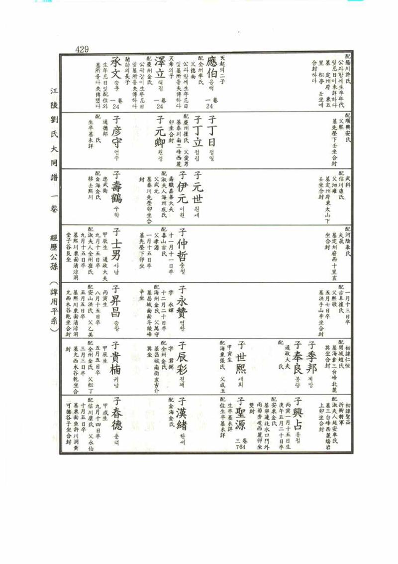 강릉유씨대동보1권 429페이지