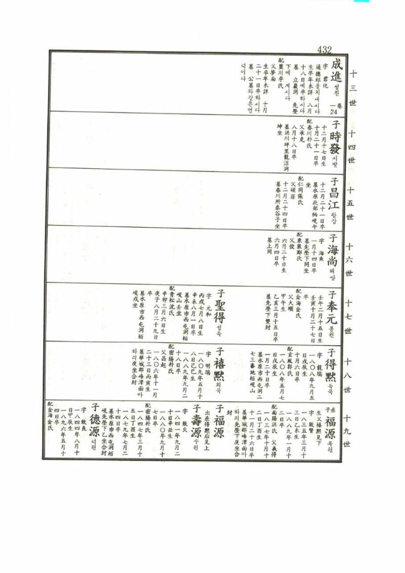 강릉유씨대동보1권 432페이지