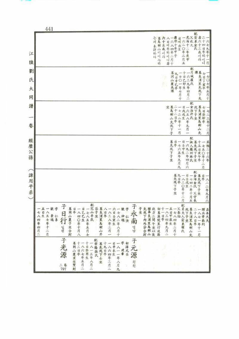 강릉유씨대동보1권 441페이지