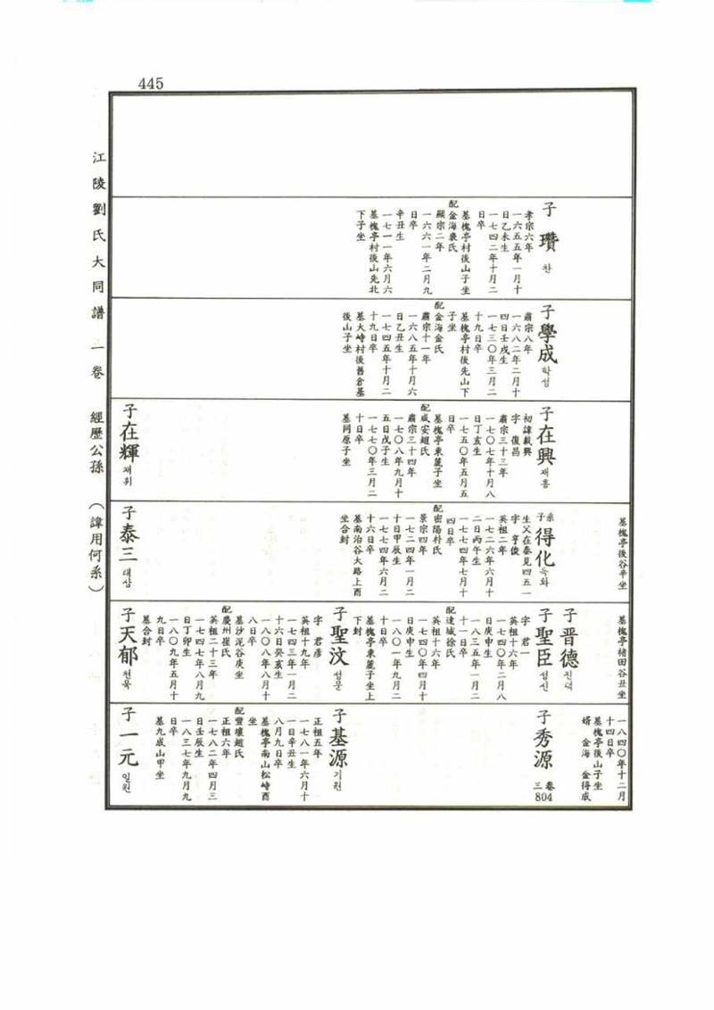 강릉유씨대동보1권 445페이지