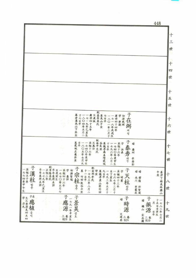 강릉유씨대동보1권 448페이지