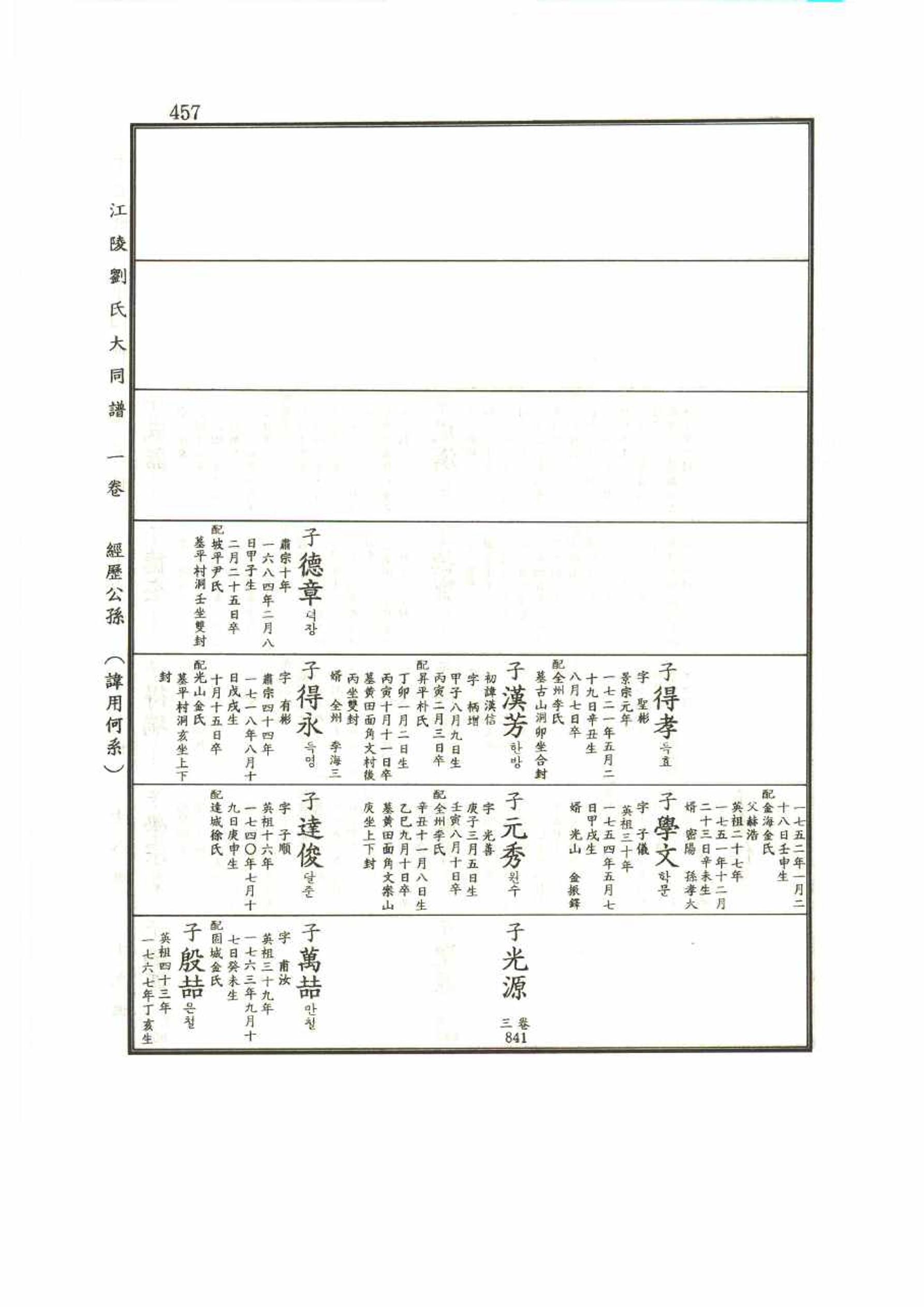 강릉유씨대동보1권 457페이지