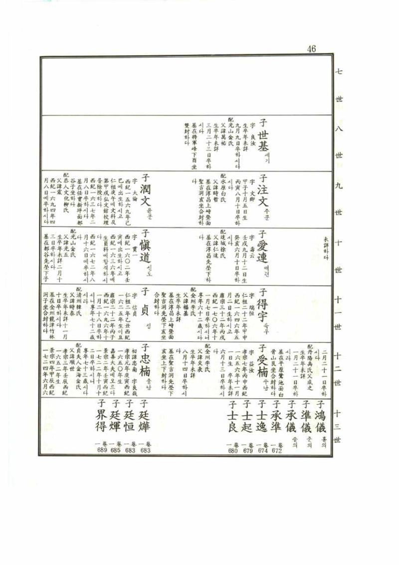 강릉유씨대동보1권 46페이지