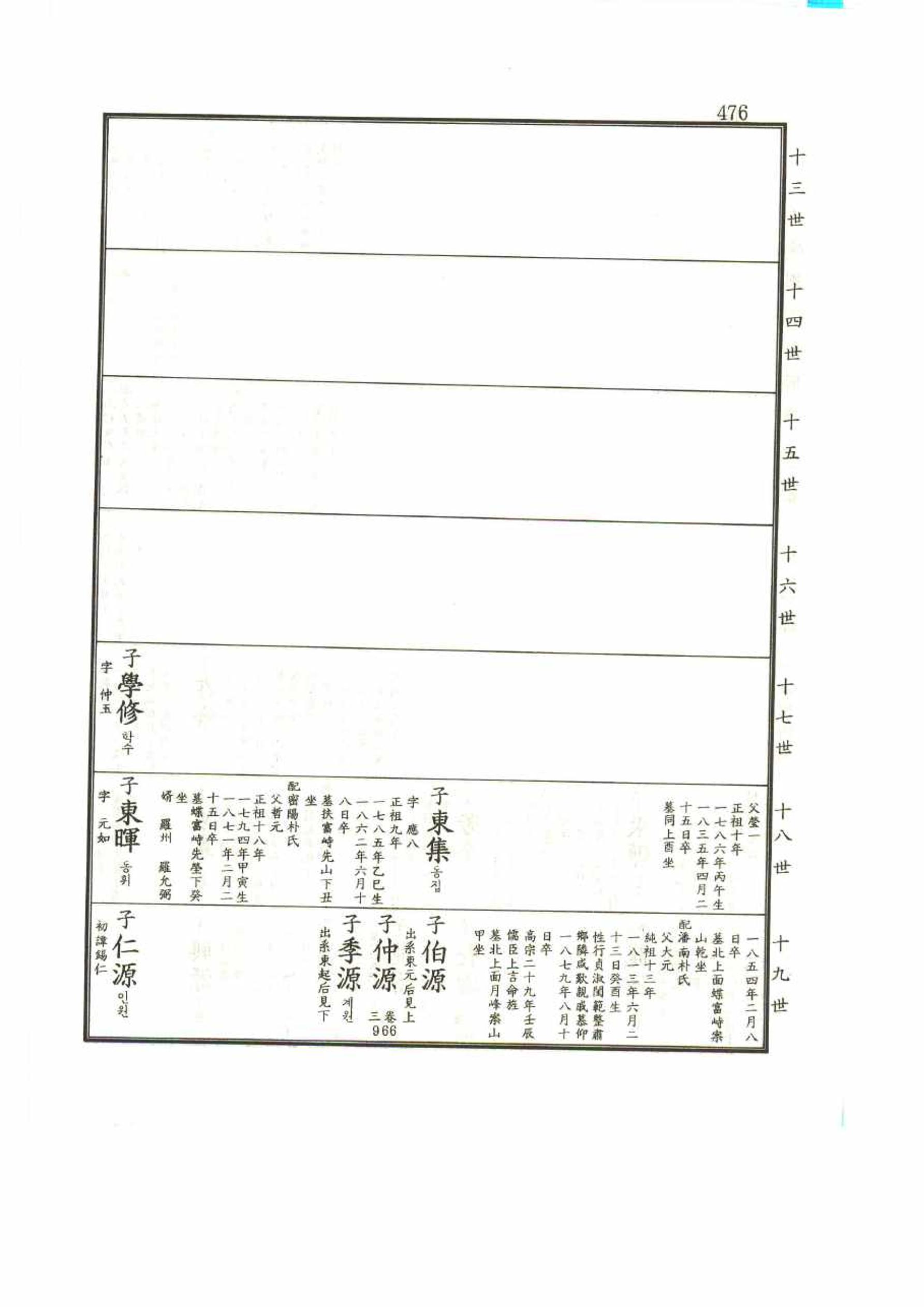 강릉유씨대동보1권 476페이지